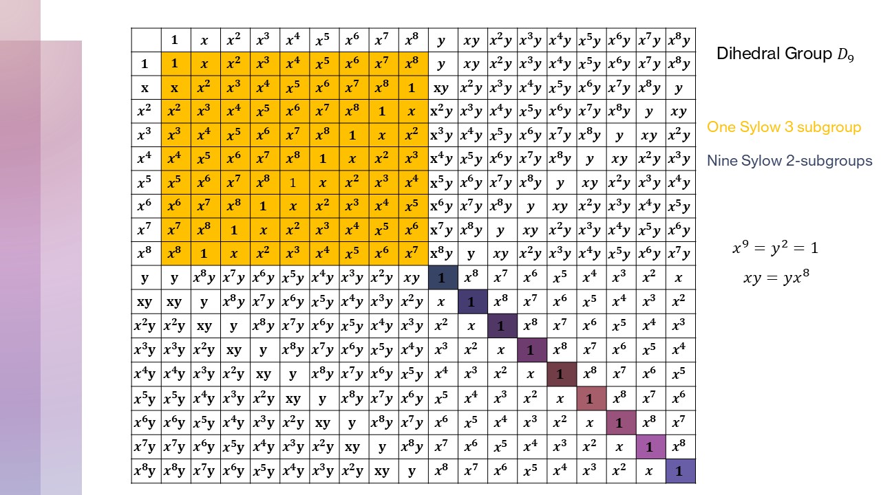 Groups of order 18